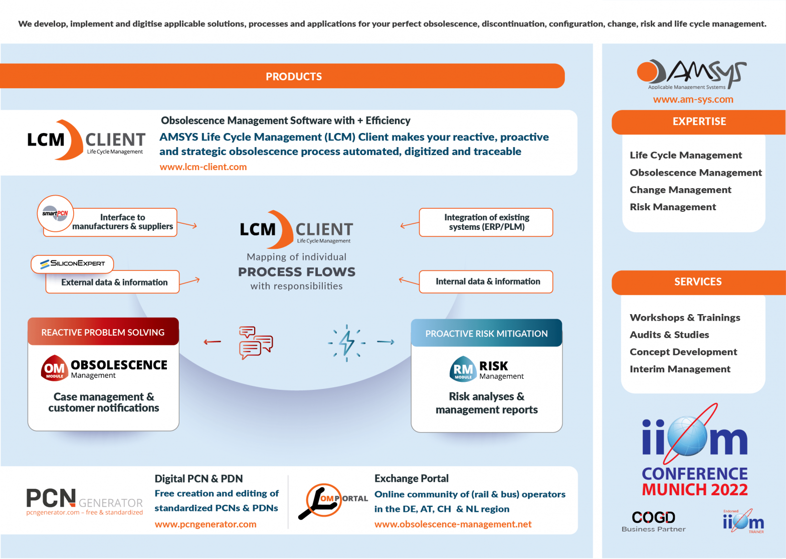 Titelbild_AMSYS IIOM Conference May 2022